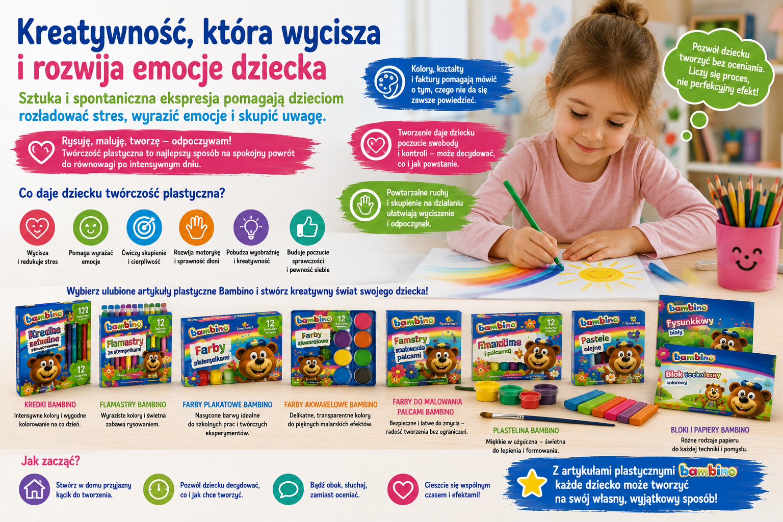 Rola twórczości plastycznej w wyciszeniu i rozwoju emocjonalnym dziecka